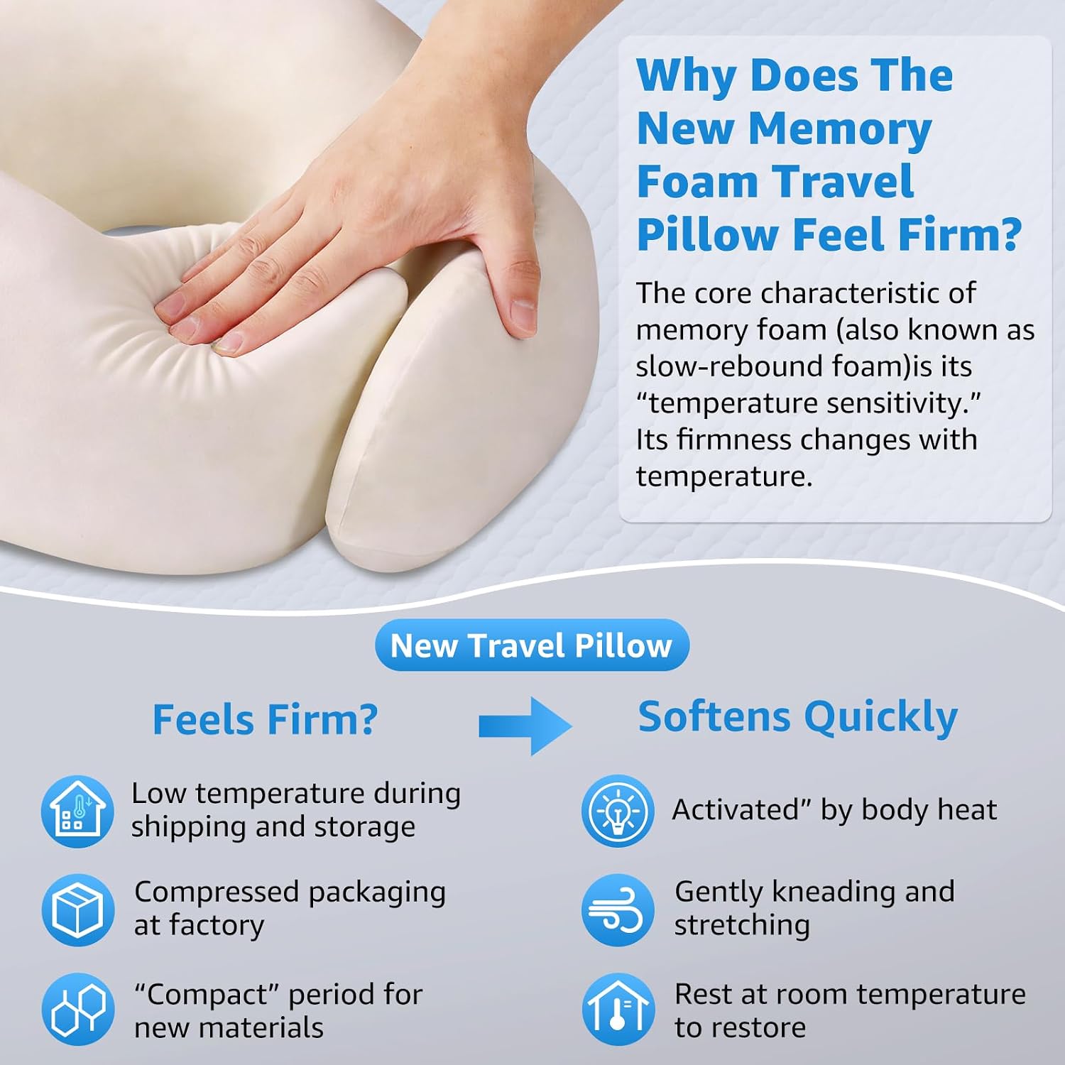 Travel Pillows for Airplanes Ergonomic Memory Foam Neck Pillow for Travel - 360° Head & Neck Support for Sleeping on Flights, Cars…