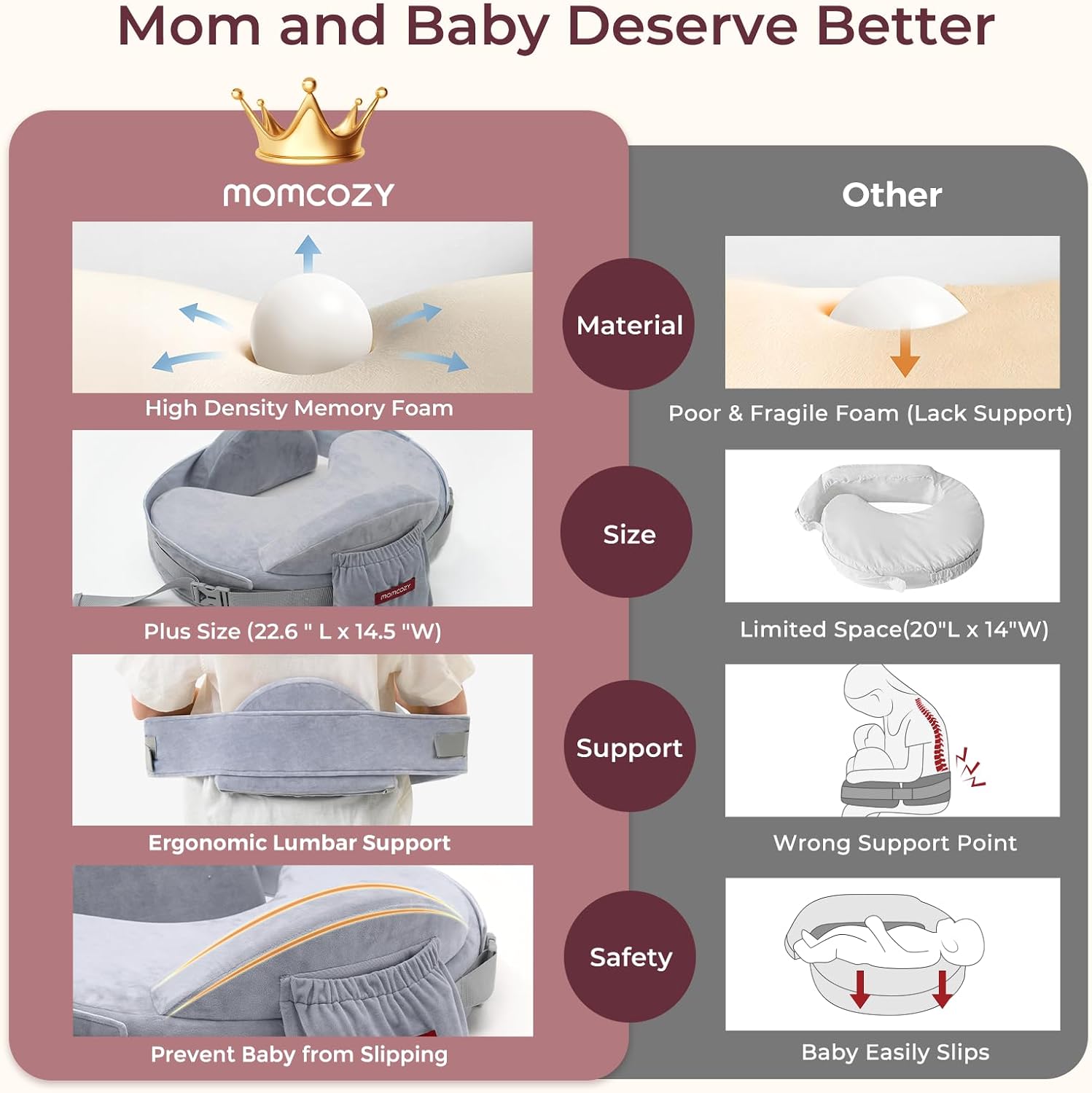 Momcozy CozyPro Nursing Pillow - All Around Lumbar & Arm Support - Safety Guard, Firm & Springy Memory Foam-Stable, Ergonomic Support, Easi…