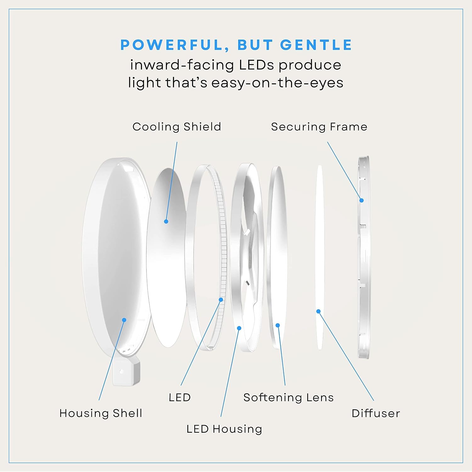 LUME CUBE Edge 2.0 LED Desk Lamp | Dimmable Home Office Desk Light with USB Charging Port & Strong Swing Arm | Adjustable Color…
