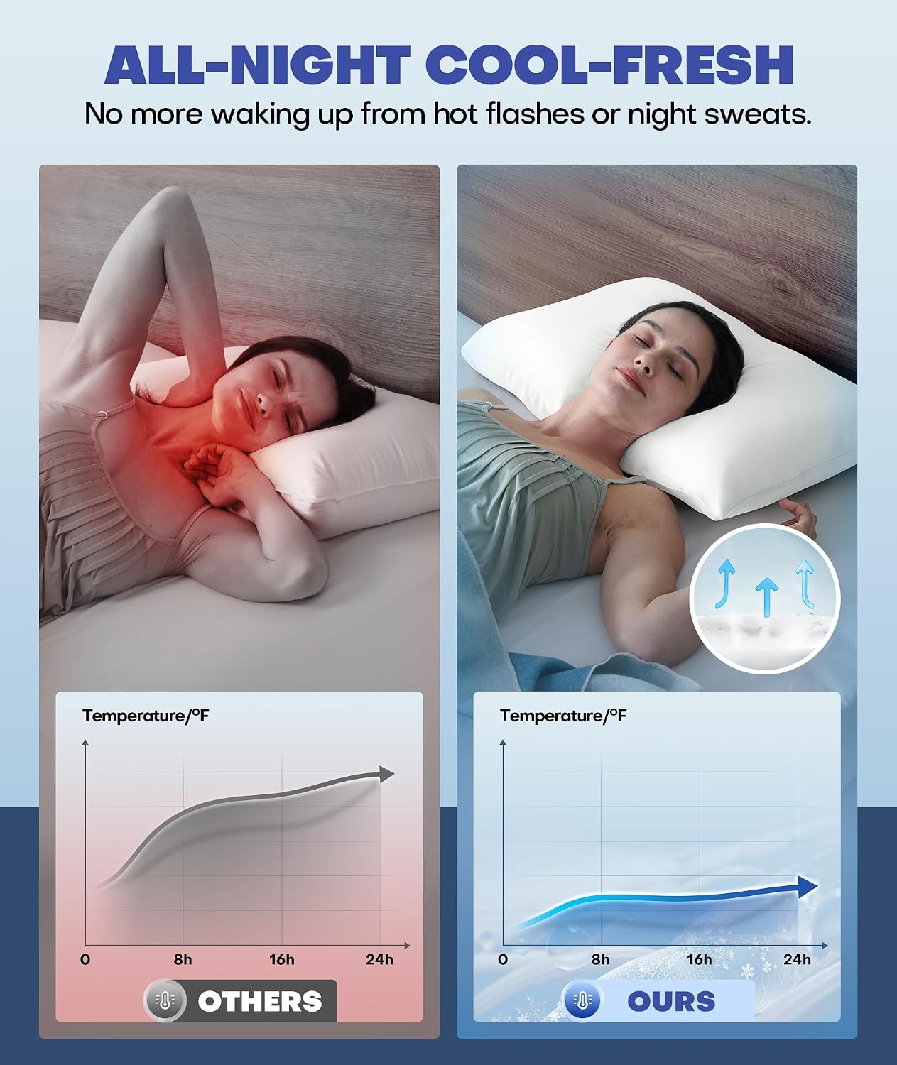 Rifens Ice Cooling Pillowcase for Hot Sleepers, Instantly Cool, Stays Cold All Night, Softer Than Silk Pillow Cases, Pillow Covers with Inv…