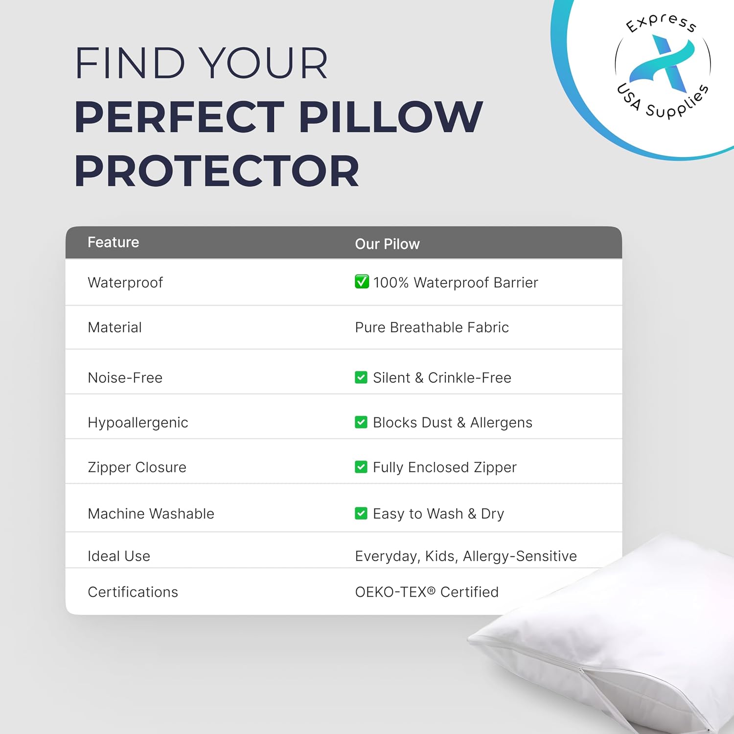 ExpressUSASupplies Set of 4 Standard/Queen Waterproof Pillow Protectors - Temperature Balancing, Allergist Recommended - Breathable, Zipper…