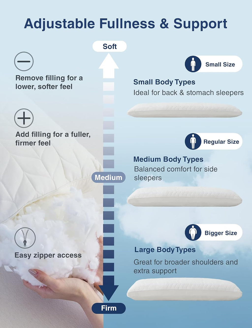 ZonLi Long Body Pillow for Adults, Firm Body Pillow with Adjustable Shredded Memory Foam, Soft Support for Side Sleepers, Pregnant Women…