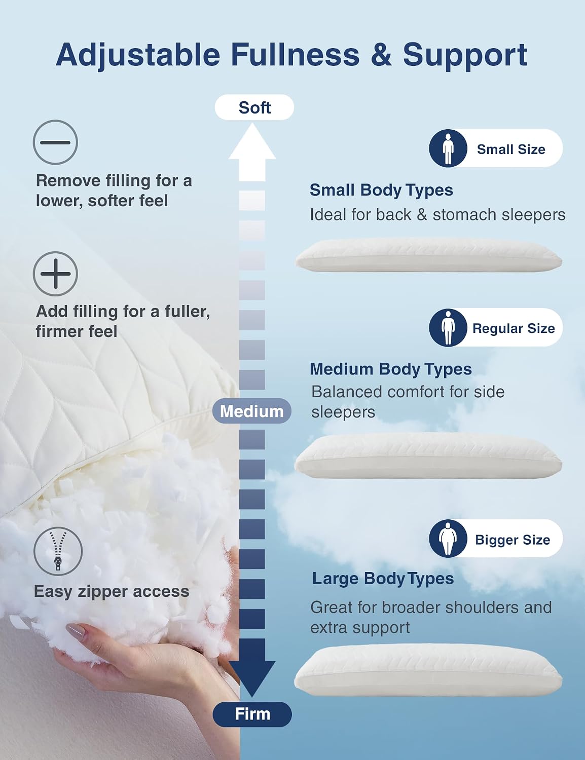 ZonLi Long Body Pillow for Adults, Firm Body Pillow with Adjustable Shredded Memory Foam, Soft Support for Side Sleepers, Pregnant Women…