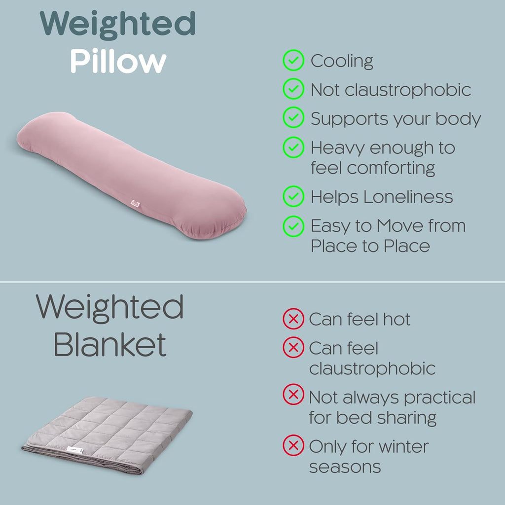 SleepCloud Weighted Body Pillow 6.5lbs - Weighted Pillow for Deeper Sleep (41” x 10”) - Cooling Body Pillows for Adults, Full Body Pillow…