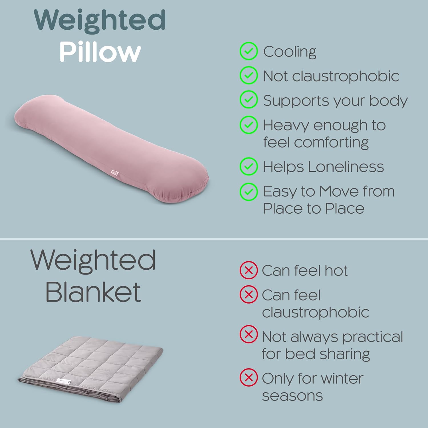 SleepCloud Weighted Body Pillow 6.5lbs - Weighted Pillow for Deeper Sleep (41” x 10”) - Cooling Body Pillows for Adults, Full Body Pillow…