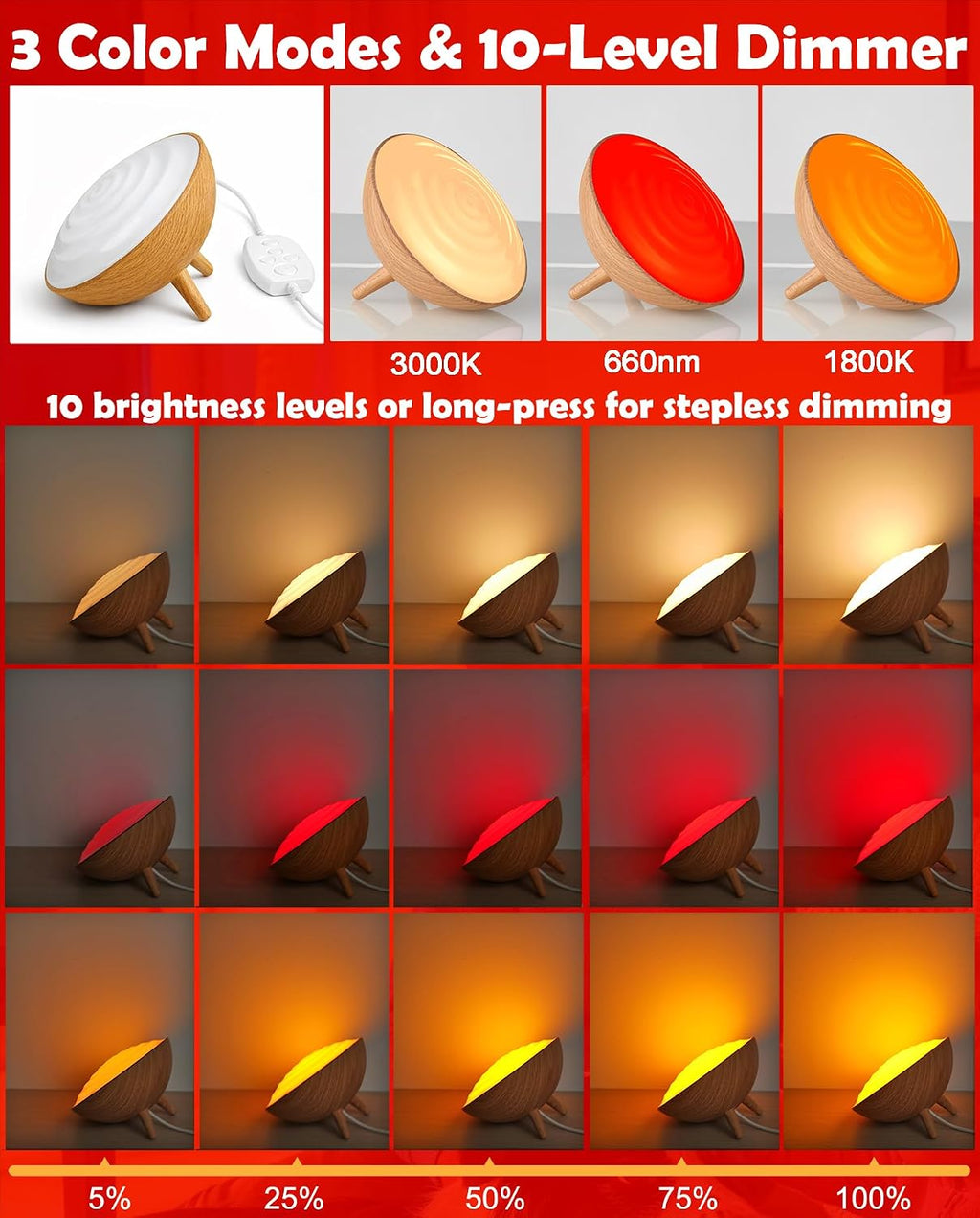 BOHON Red Light Night Light with Timer, 3 Color Modes 10 Brightness Dimmer Red Light Reading Light, 660nm Red Night Lights for Sleep…