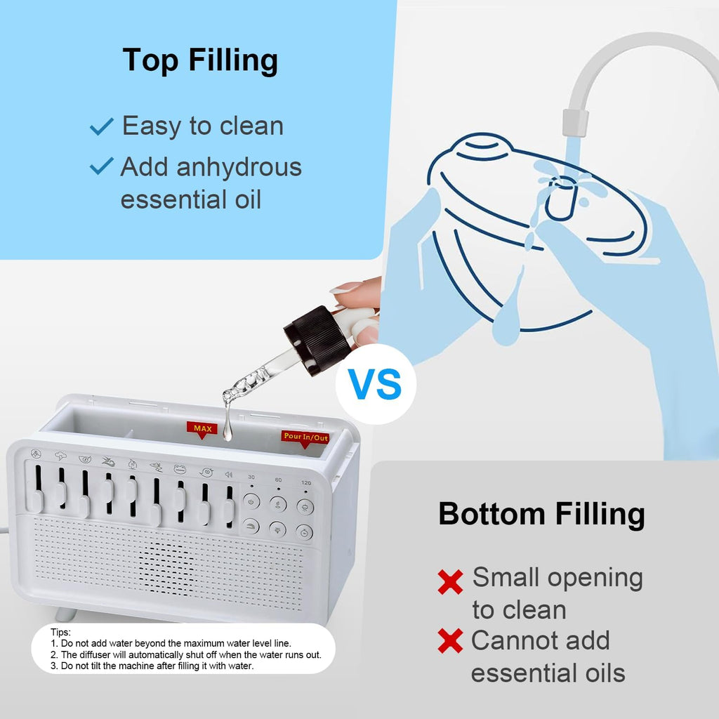 White Noise Night Light Humidifier, 3-in-1 White Noise Sound Machine Humidifier with 8 Ambient Sounds, Diffuser Sound Box Powered by USB…