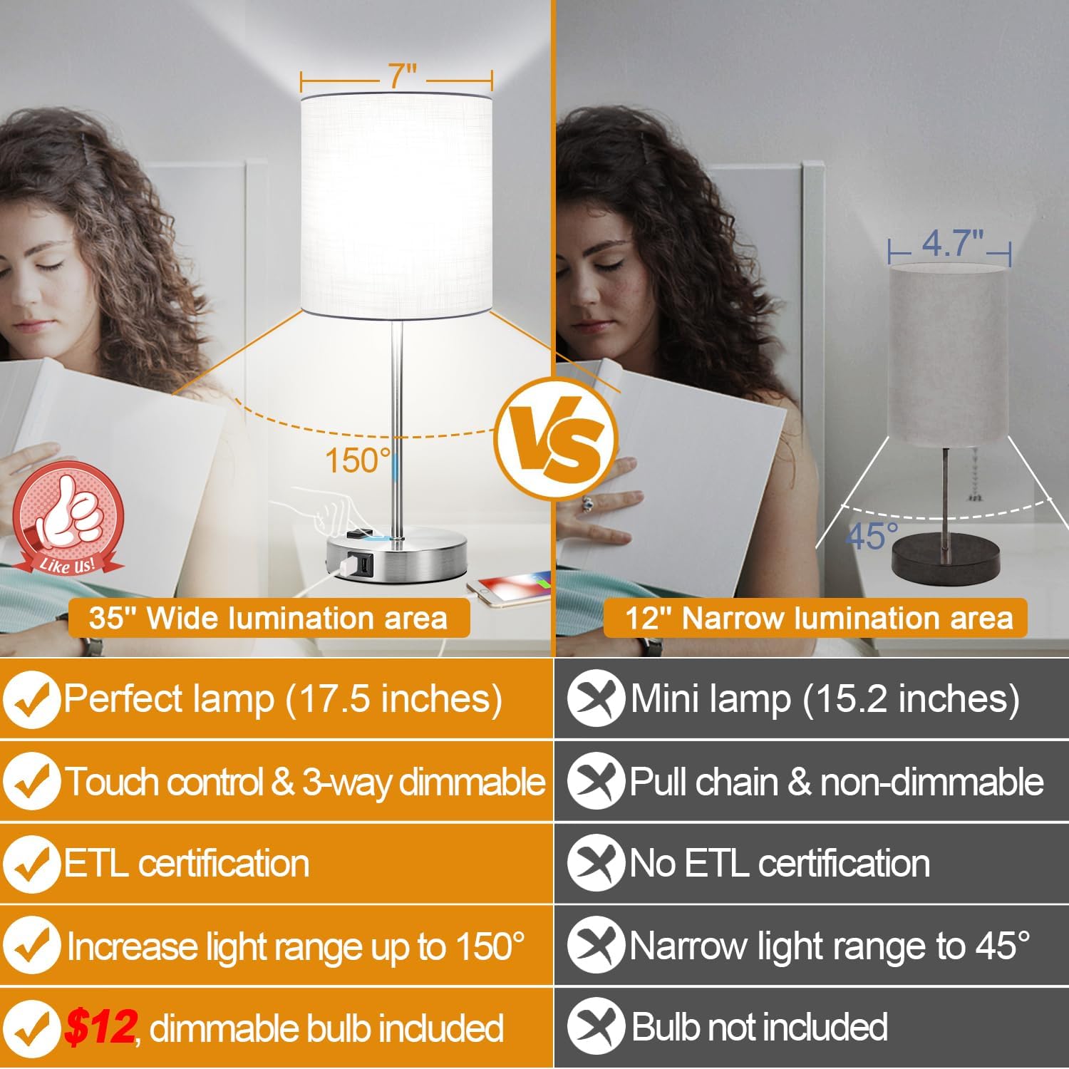 Lynnoland Set of 2 Touch White Table Lamps with 2 USB Ports & AC Outlet, 3-Way Dimmable Bedside Nightstand Lamps for Bedroom Living Room…