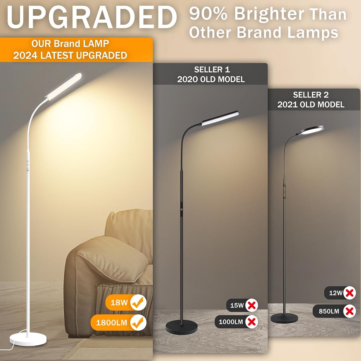Marctronic White Floor Lamp, 18W 1800LM Bright LED Floor Lamps for Living Room Bedroom, Dimmable Timing Eye Caring Reading Standing Lamp wi…