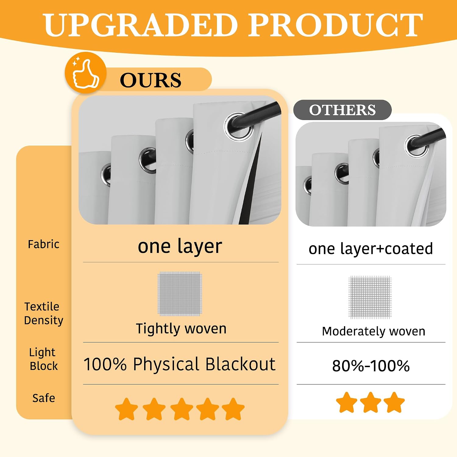 Rybhome RYB HOME Extra Long 100% Blackout Room Divider Curtains for Bedroom 108 Inch Long, Extra Wide Privacy Sliding Door Blinds for Patio…