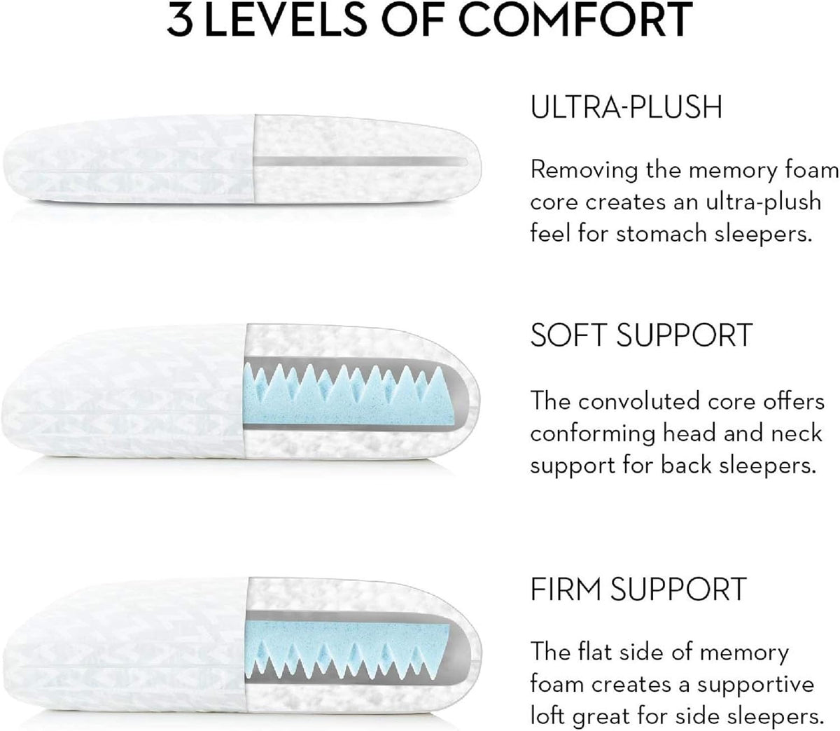 Z CONVOLUTION Pillow - Gel Infused DOUGH Memory Foam Core with GELLED MICROFIBER Fill - 3 Levels of Support - 3 Year Warranty - King…
