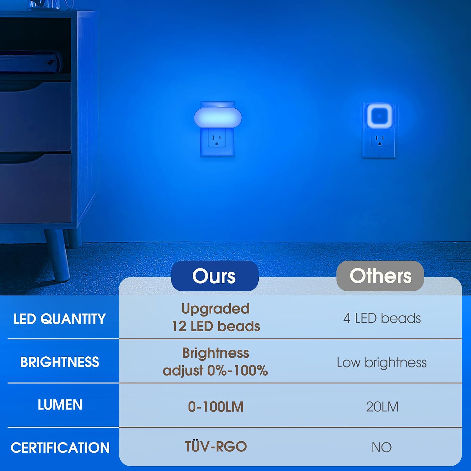 DORESshop Blue Night Light, Auto On/Off, 0-100 LM Adjustable Brightness, Dimmable Plug Into Wall Night Light for Kids Room, Bedroom…