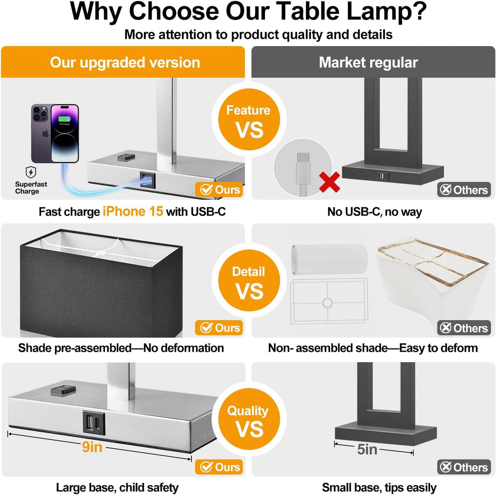 21" Touch Bedside lamps with 2 USB & AC Outlets, 3-Way Dimmable Bedside Table Lamps Set of 2 for Bedroom Living Room Office Reading…