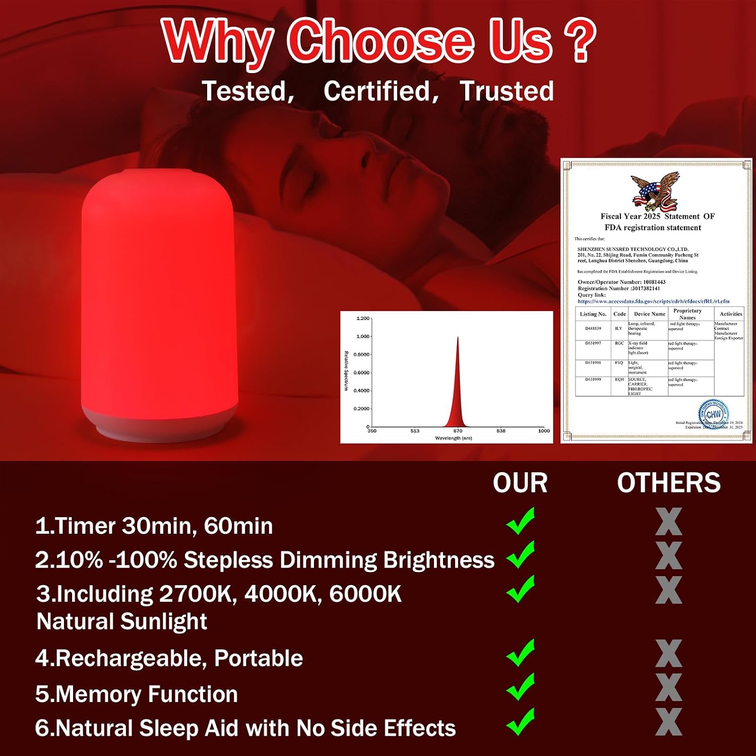 Streamlet 670nm Red Light Night Light for Sleep with Timer, Rechargeable, Dimmable, Lamp Blue Light Blocking for Improve Sleep, D…