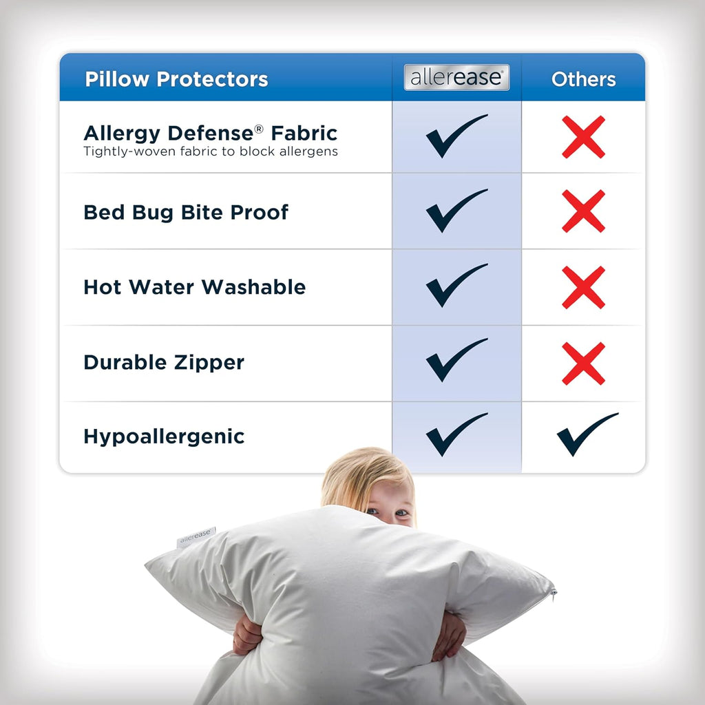 AllerEase Maximum Pillow Protector Particle Barrier Soft Comfortable Machine Washable Zippered Pillow Cover, White King Size, 4 Pack White…