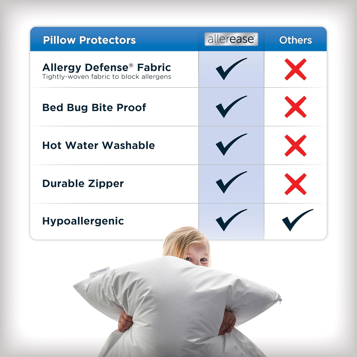AllerEase Maximum Pillow Protector Particle Barrier Soft Comfortable Machine Washable Zippered Pillow Cover, White King Size, 4 Pack White…