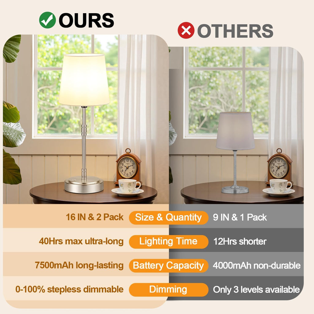 Cordless Table Lamps Set of 2 – Battery Operated Lamp with 7500mAh Rechargeable Battery, Stepless Dimmable Vintage Brushed Nickel Touch…