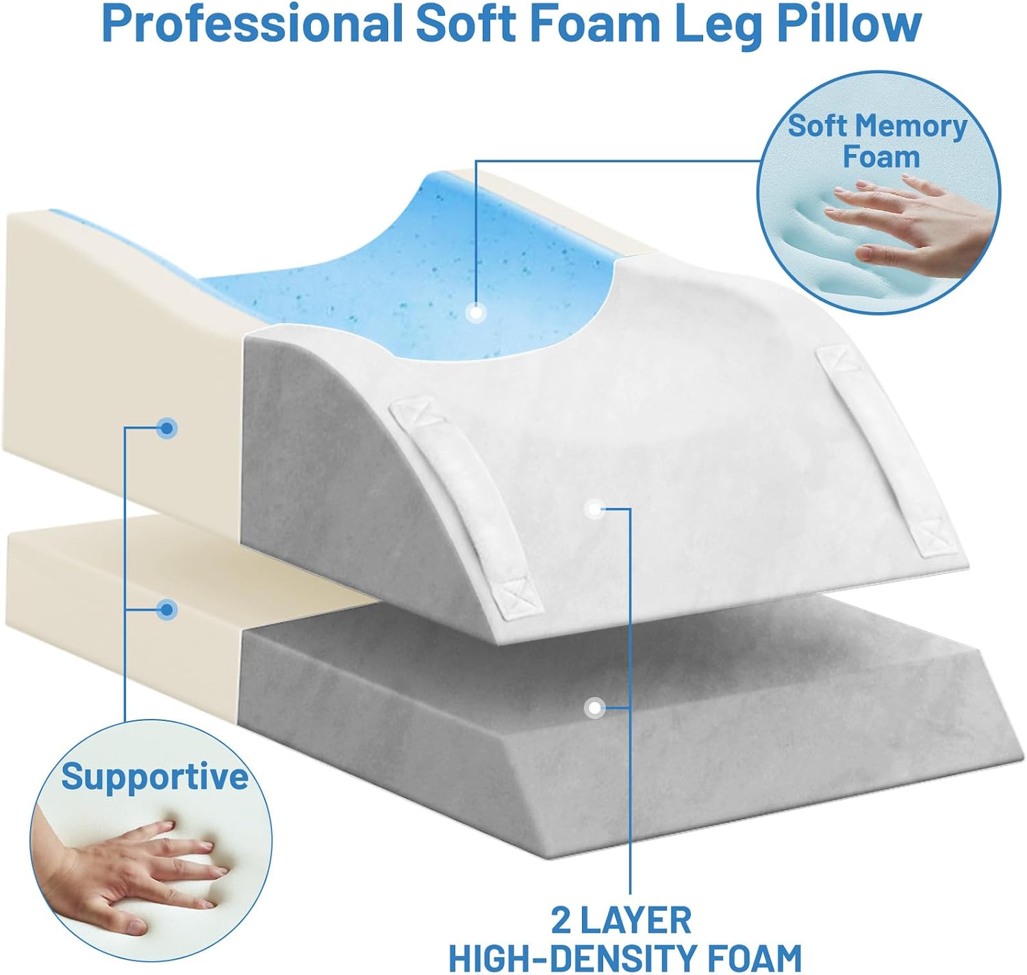 TranquilRelax Double Leg Elevation Pillows, Wedge Pillow for After Surgery, Memory Foam Support Adjustable, Comfort comfort for…