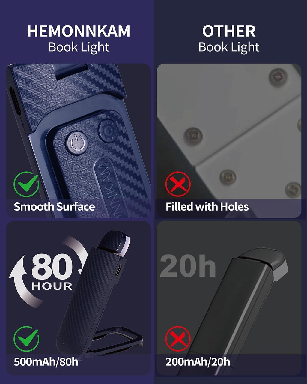 HEMONNKAM Book Reading Light, Rechargeable Clip on Booklight, Eye Caring 3 Color Temperatures & 5 Brightness Levels, Night Use for Bed…