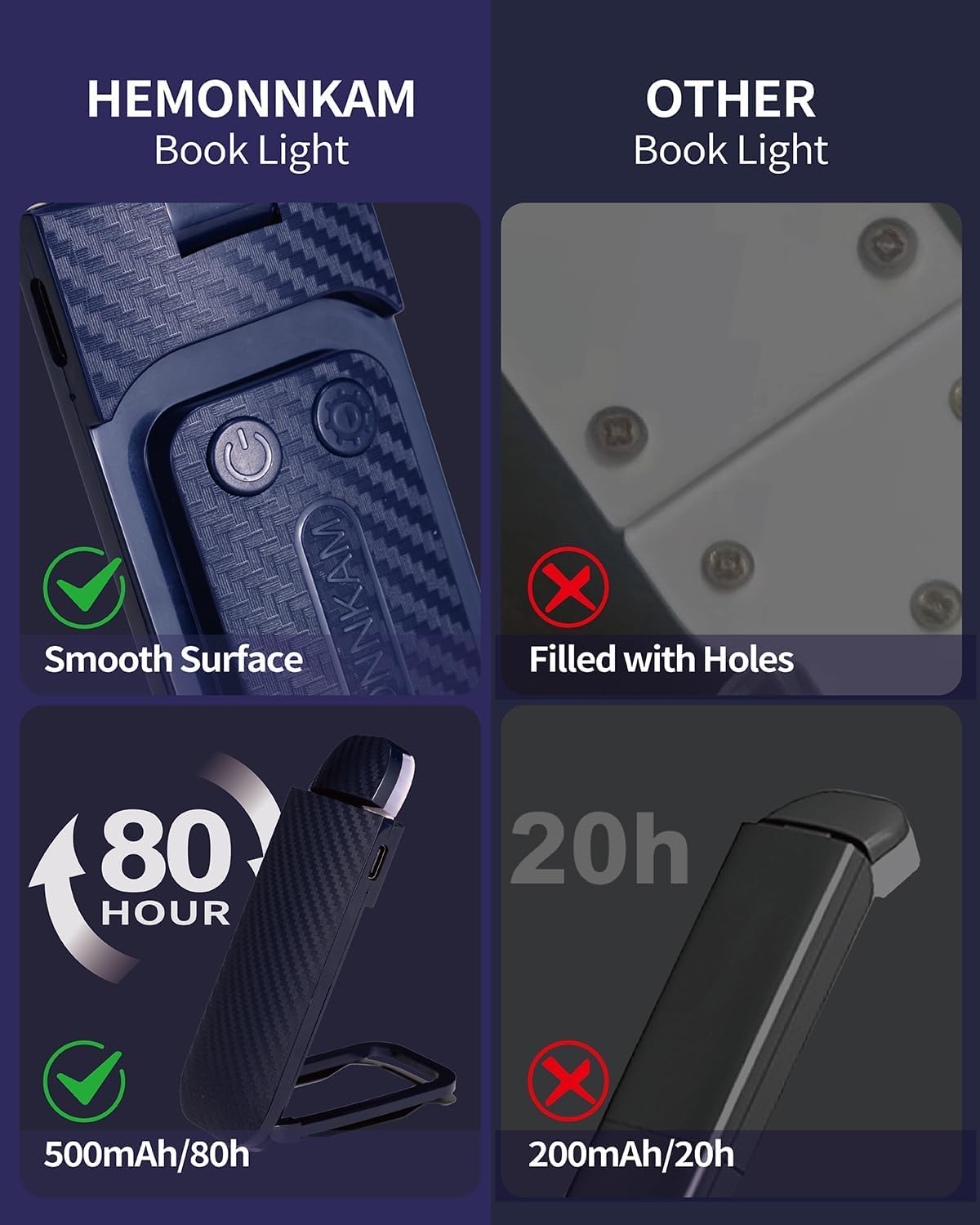 HEMONNKAM Book Reading Light, Rechargeable Clip on Booklight, Eye Caring 3 Color Temperatures & 5 Brightness Levels, Night Use for Bed…