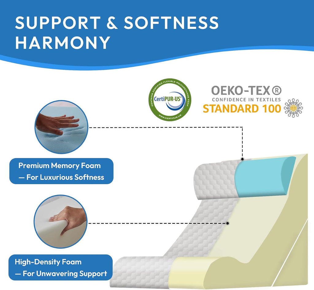 Ahpmeoa 3PCS Wedge Pillow Set for After Surgery, Back Pillow for Bed Sitting up, 10-in-1 Foam Wedge Pillow for Acid Reflux & Back, Post Su…