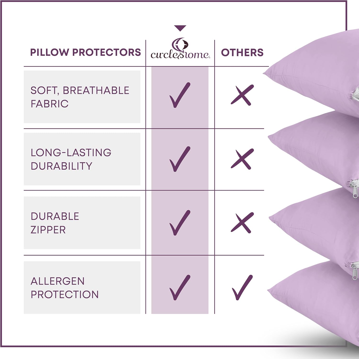 CirclesHome Pillow Protectors Single Pack Body (20 x 55) Zippered - 100% Cotton Breathable Pillowcases - Protects Pillows from Dirt, Dust…
