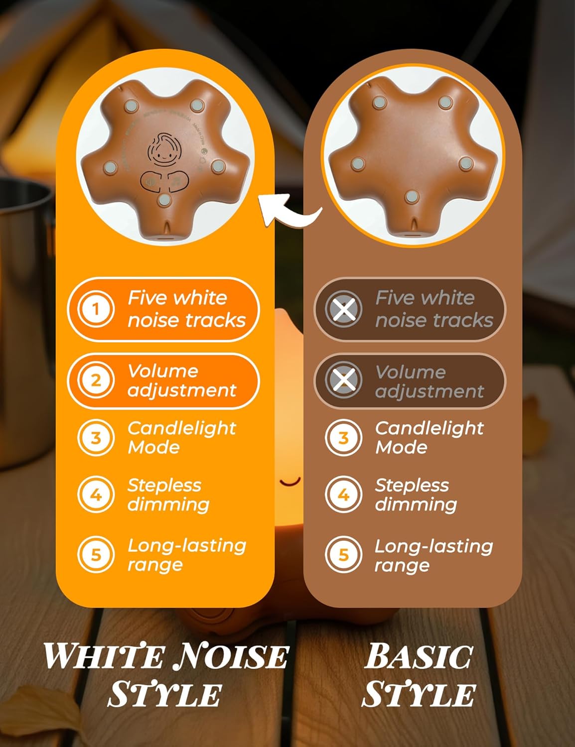 WANIDEA Fake Campfire Lamp, Ambient Lighting, White Noise Soothes The Mood, Portable Rechargeable Night Light, Candlelight Mode Mood…
