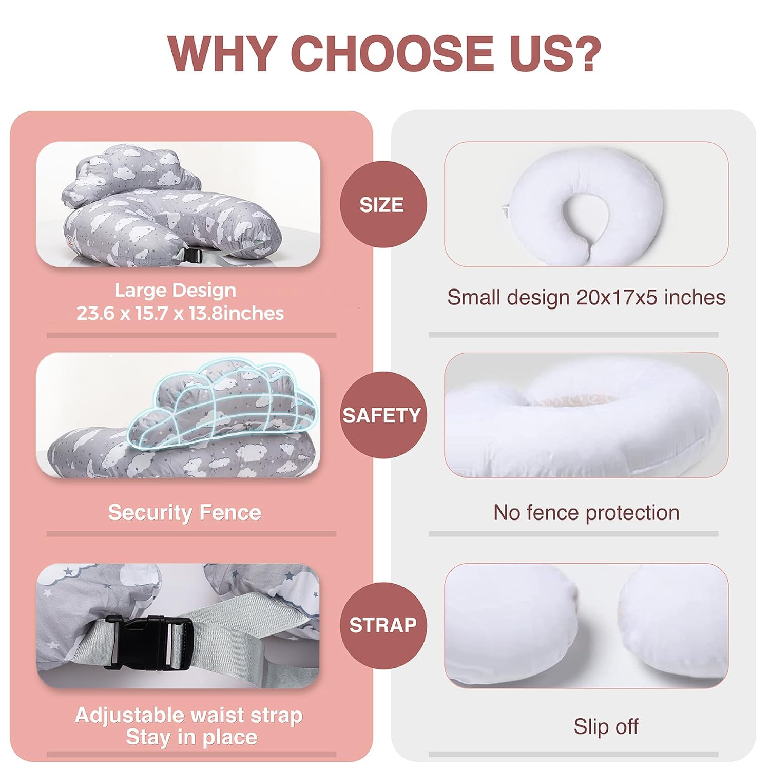 Nursing Pillow – Breastfeeding Pillows with Security Fence for Enhanced Support & Comfort – Removable Cotton Cover, Adjustable Waist…