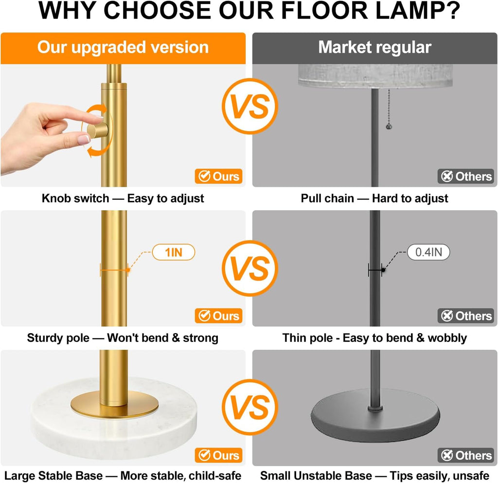 Upgraded】 Dimmable Floor Lamp for Living Room, 11W LED Bulb Included, Modern Standing Lamp with Marble Base, Tall Pole Light with Linen…