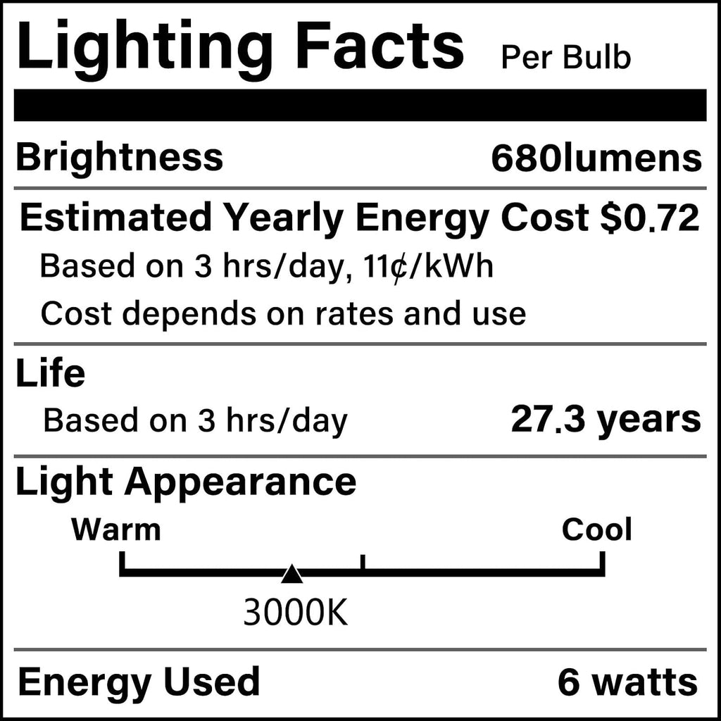 Industrial Bedside Lamps for Nightstand Set of 2 - Fully Dimmable Bedroom Lamps with USB A C Ports and Outlet, Black Table Lamps with…