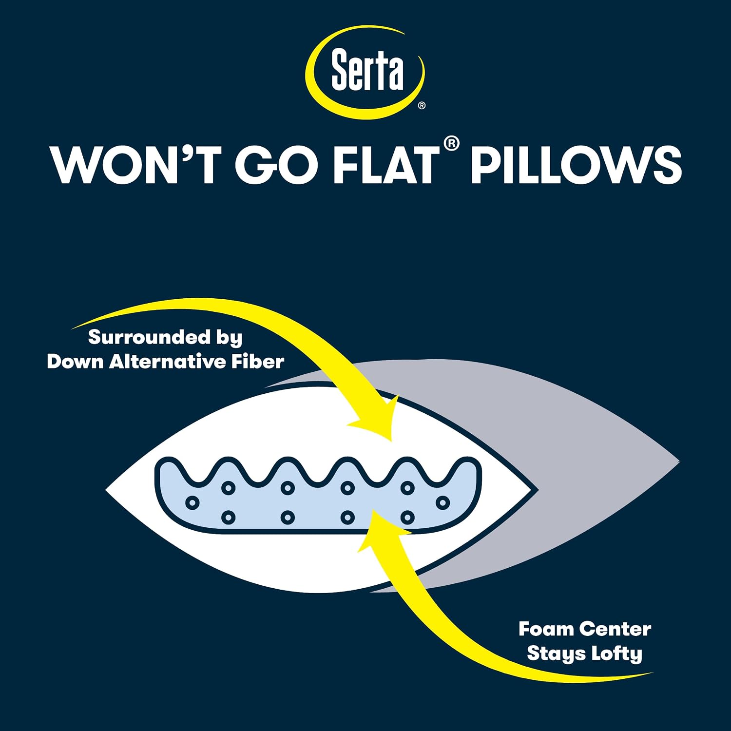 Serta Won't Go Flat Down Alternative Bed Pillows, Extra Life Foam Core with Medium Support, Perfect for Back, Stomach or Side Sleepers (2 P…