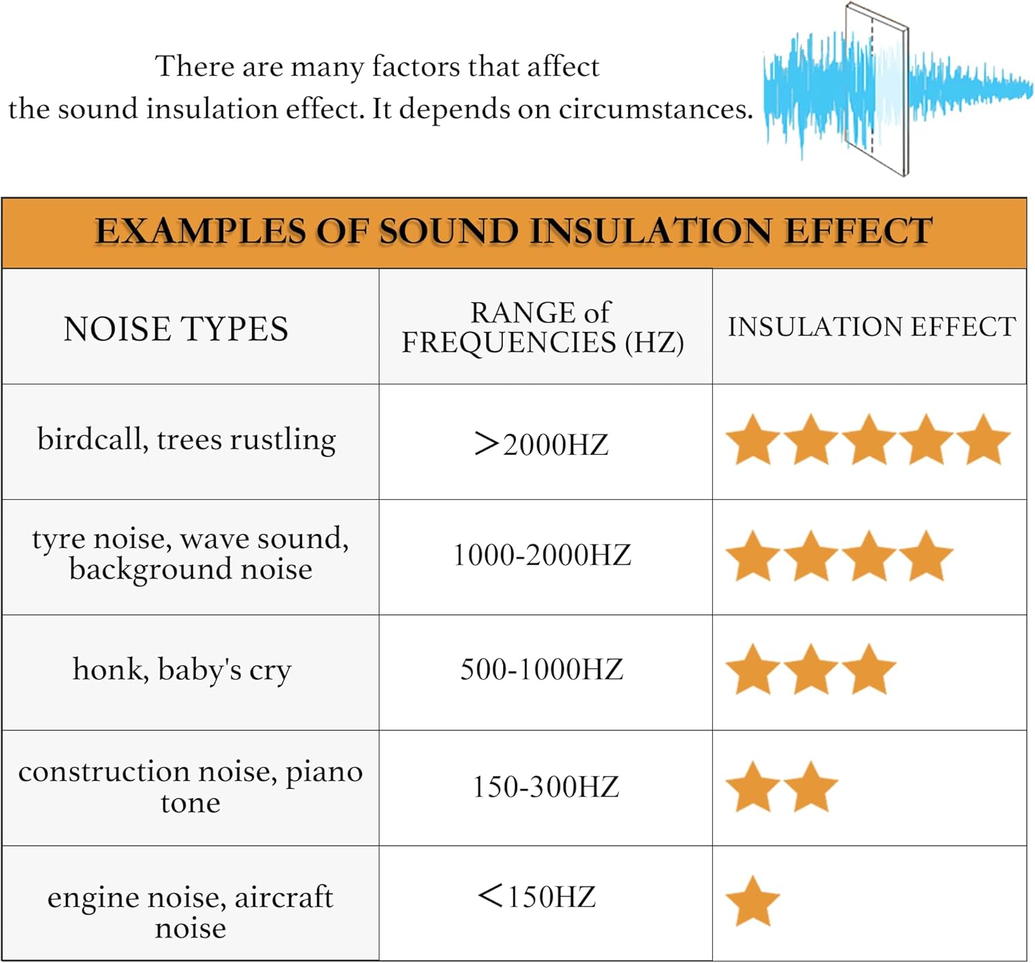 Rybhome RYB HOME 3 in 1 Soundproof - Blackout - Insulation Linen Curtains, Noise Reducing Energy Saving Curtains for Bedroom Kids Nursery S…