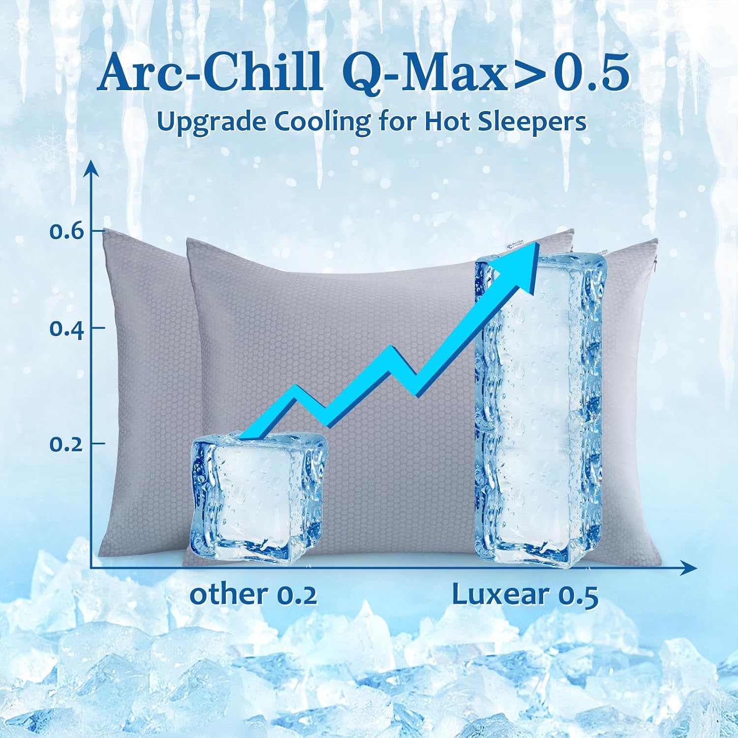 LUXEAR PCM Cooling Pillow Cases, 2 Pack Arc-Chill Q-Max>0.5 Ultra Cool Pillowcases with PCM Print Wick Moisture, Hidden Zipper Cold…