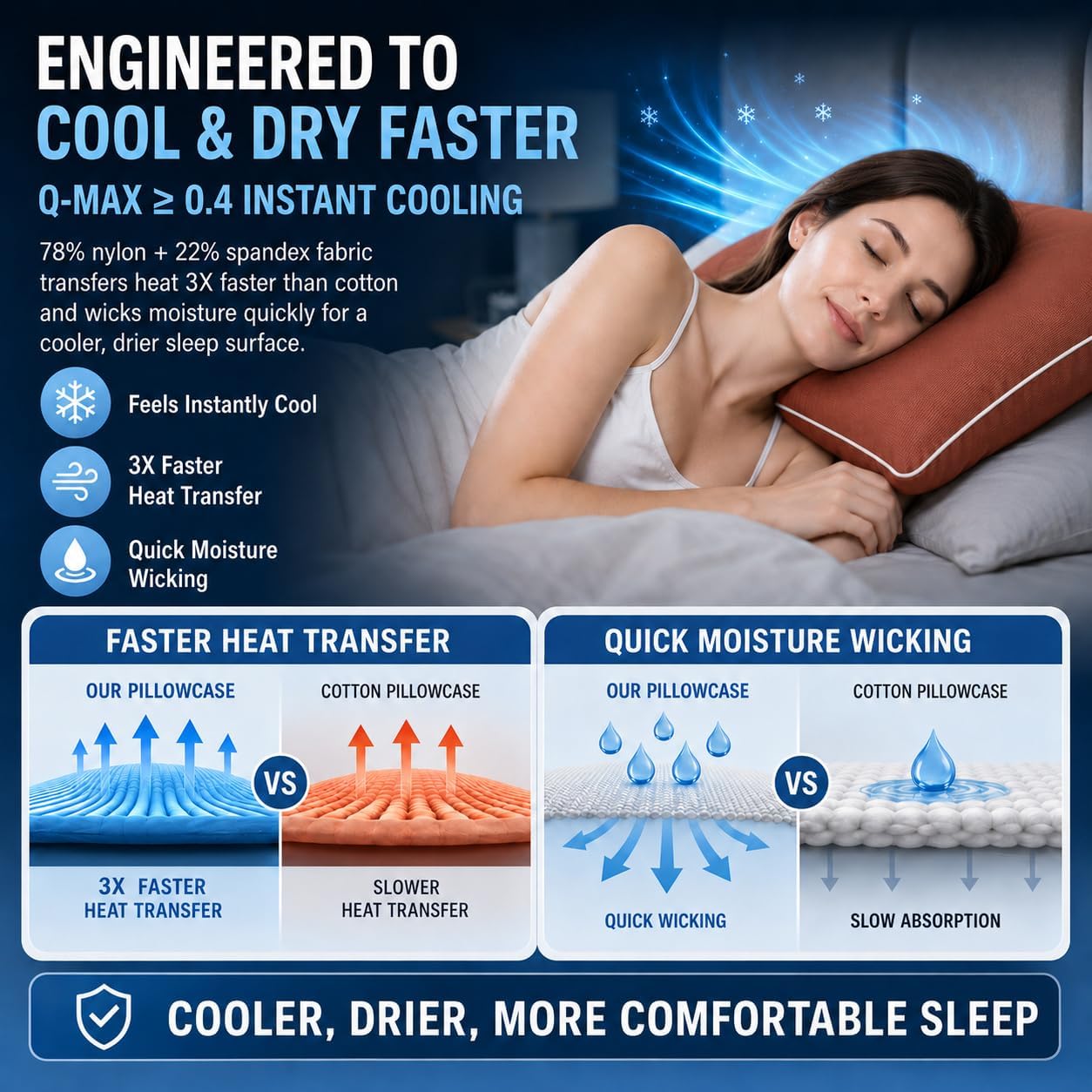 Cieltown Cooling Pillow Cases for Hot-Sleepers: Q-Max ≥0.4 Nylon Spandex Cool-to-Touch for Night Sweats - Waffle Weave for Dry & Com…