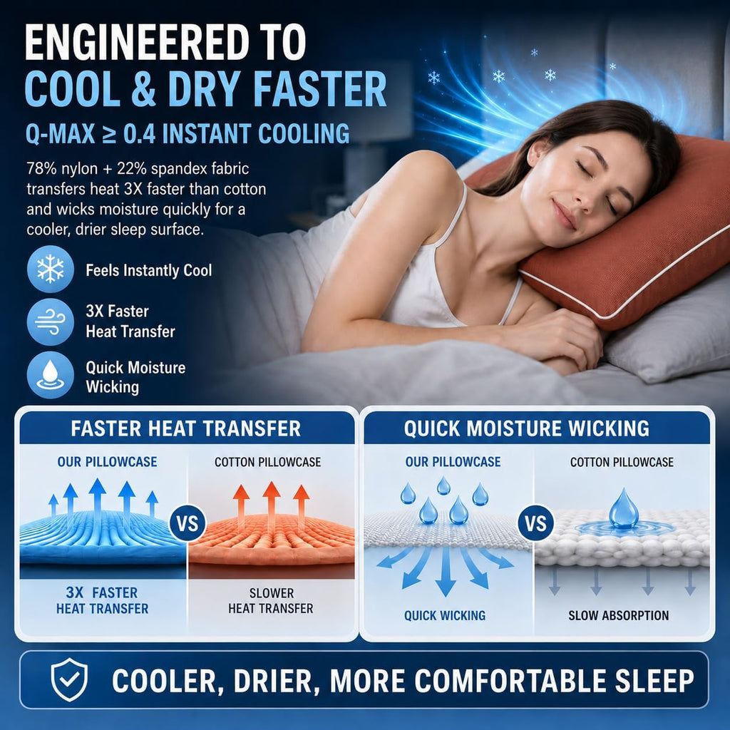 Cieltown Cooling Pillow Cases for Hot-Sleepers: Q-Max ≥0.4 Nylon Spandex Cool-to-Touch for Night Sweats - Waffle Weave for Dry & Com…