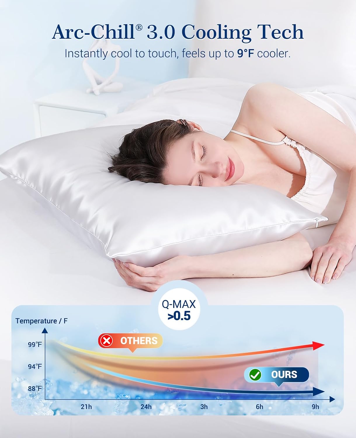 Elegear Cooling Pillow Cases Set of 2 for Hot Sleepers, Silky Satin Pillowcase for Hair & Skin, Upgraded Arc-Chill Cooling Satin…