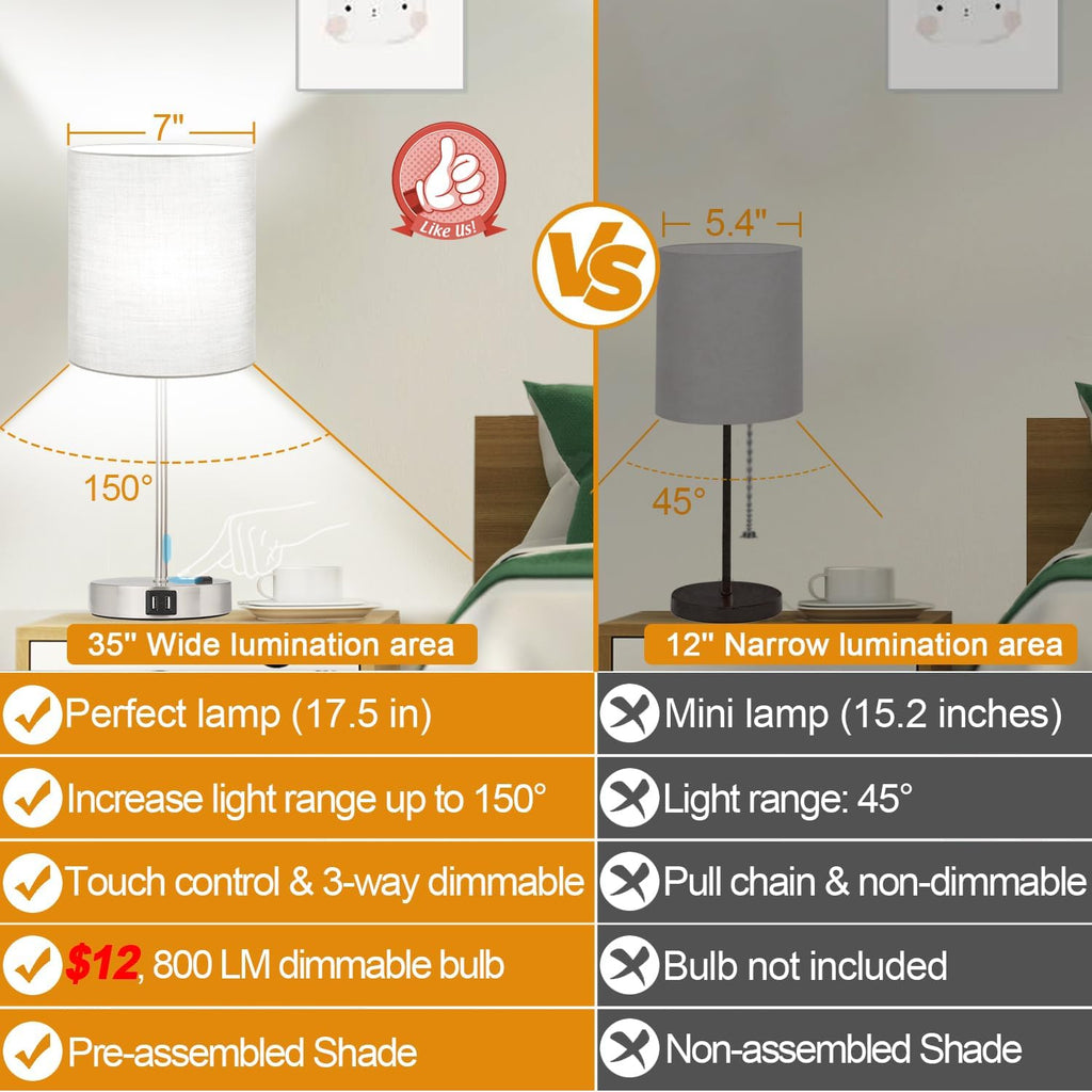 Set of 2 Grey Touch Control Table Lamps with 2 USB Ports & AC Outlet, 3-Way Dimmable Bedside Nightstand Lamps, Desk Lamp for Bedroom…