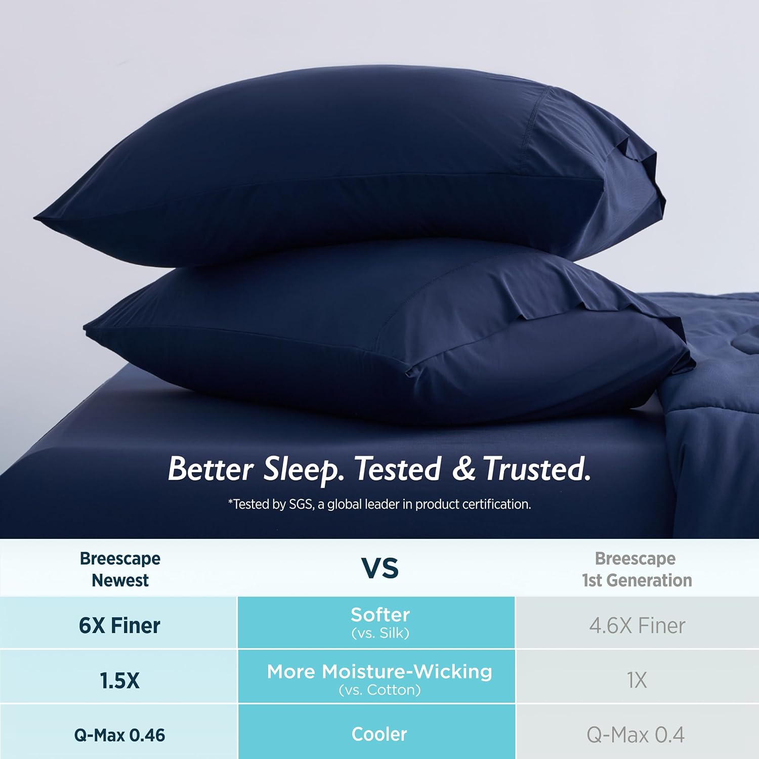 Breescape Cooling Pillow Cases King Size - BlendTekTM Dry & Cool Technology for Hot Sleepers and Night Sweats, Ultra Soft & Smooth Pillowcas…