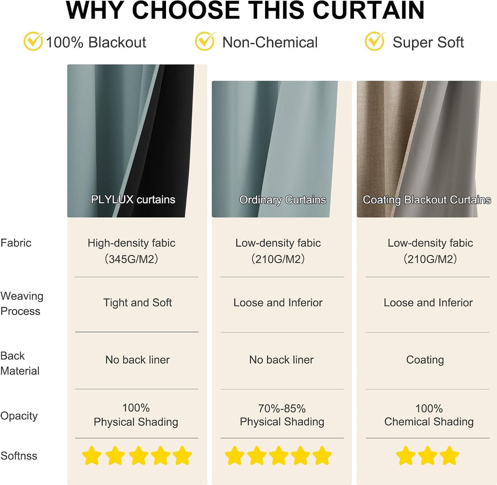 NICETOWN Greyish Blue Blackout Thermal Insulating Window Curtain Panels for Bedroom - Plylux Room Darkening 84 inch Length Grommet Smart…