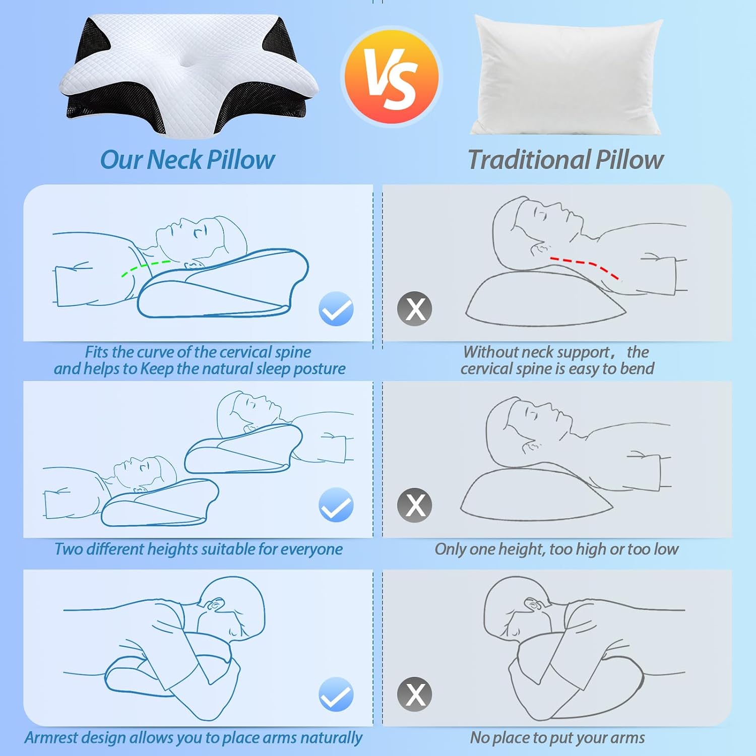Homca Memory Foam Cervical Pillow, 2 in 1 Ergonomic Contour Orthopedic Pillow for Neck Pain, Contoured Support Pillows for Side Back Stomac…