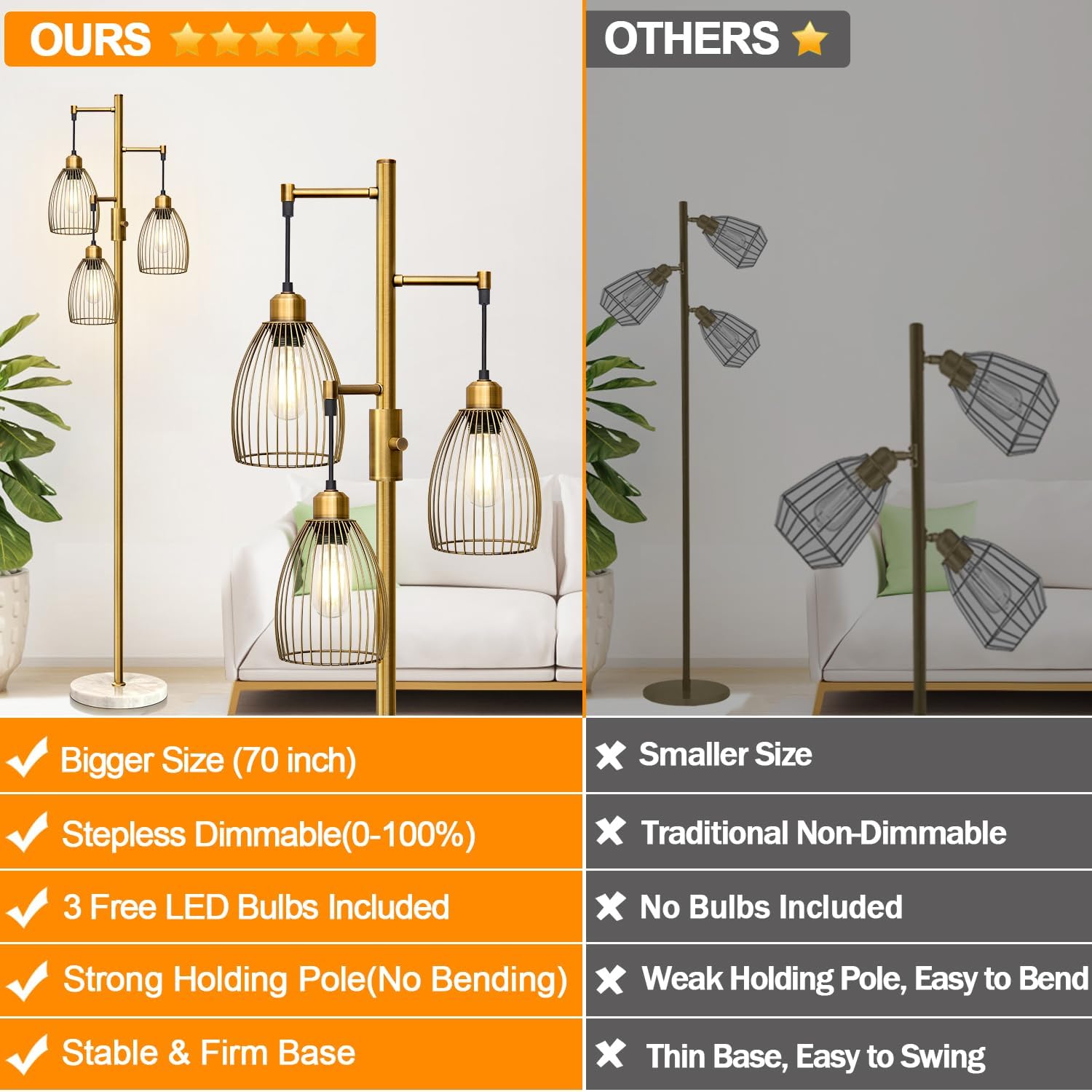 Torondo Dimmable Floor Lamps for Living Room, Industrial Standing Lamp with Marble Base, Antique Brass Tree Tall Pole Light with 3…