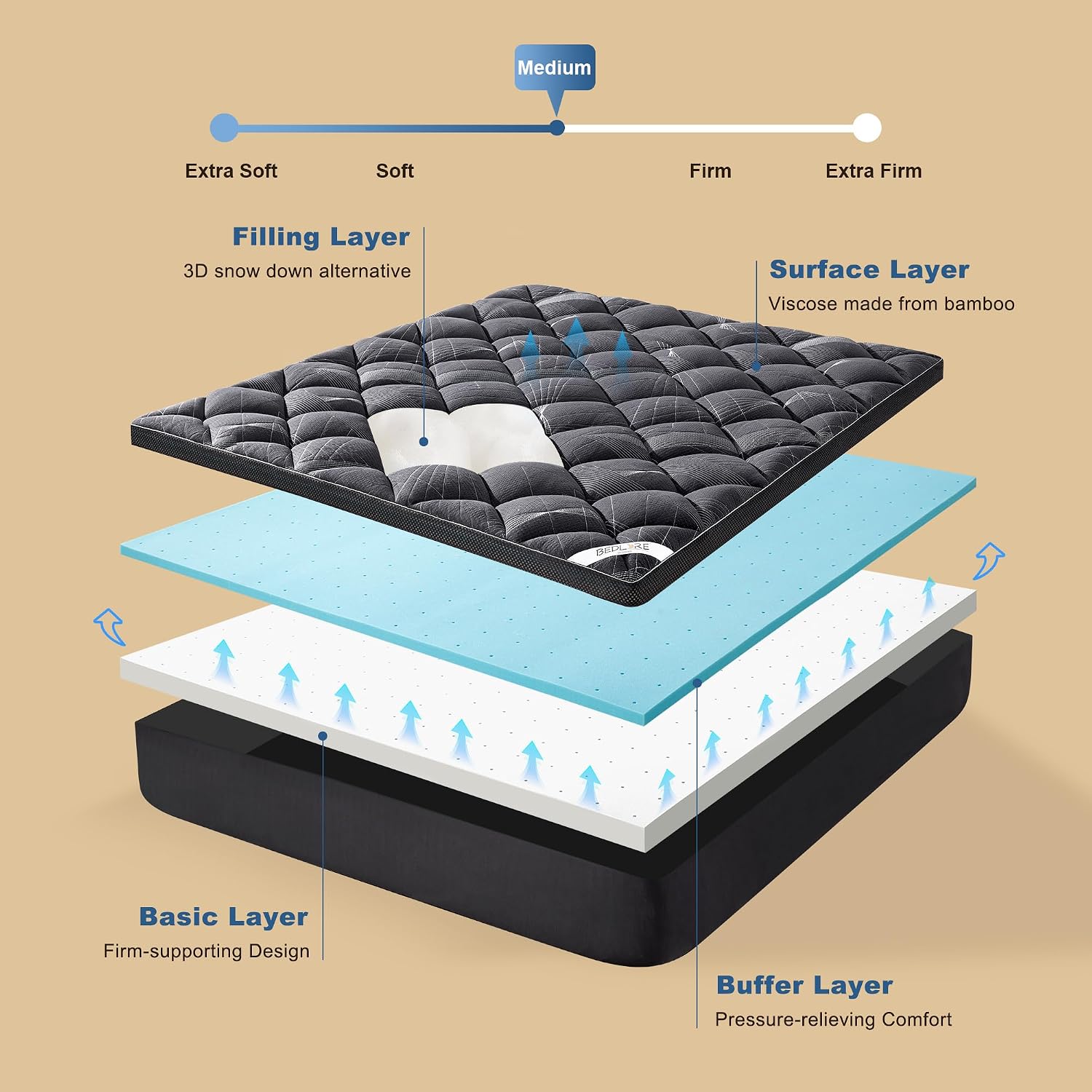 Bedlore 4-Inch California King Mattress Topper for Back Pain - Dual Layer Medium Support (2" Gel Memory Foam + 2" Cooling Fluffy Pillow…