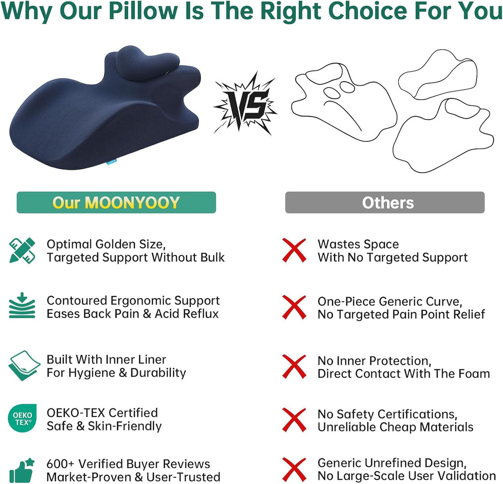 Moonyooy Memory Foam Ergonomic Wedge Pillow for Sleeping, Acid Reflux & GERD Relief - Elevation Bed Support Pillow for Back Pain, Post Surg…