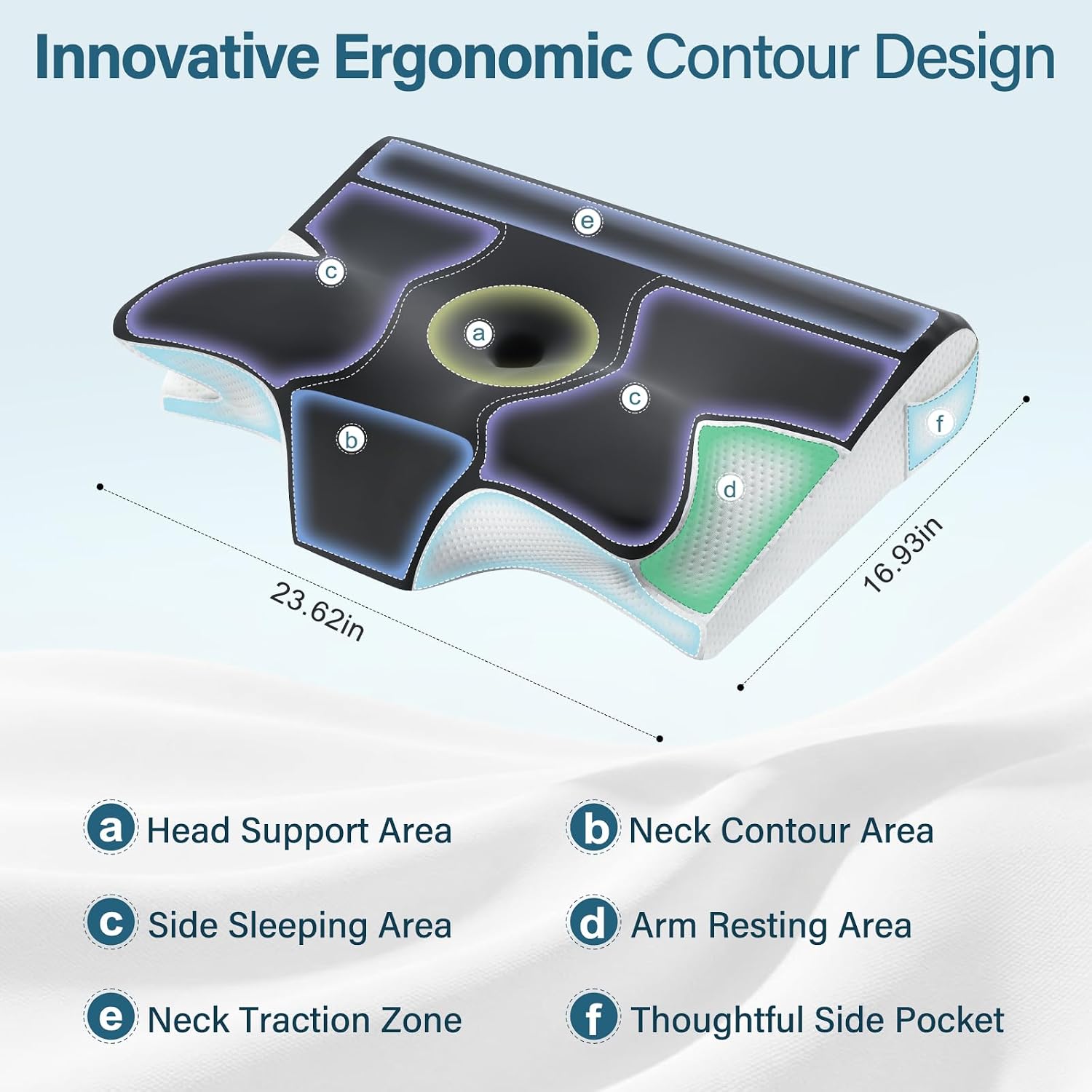 ComRola Effective Cervical Neck Pillow for Sleeping, Memory Foam Pillows for Neck Support, Odorless Contour Side Pillow, Ergonomic Bed Pill…
