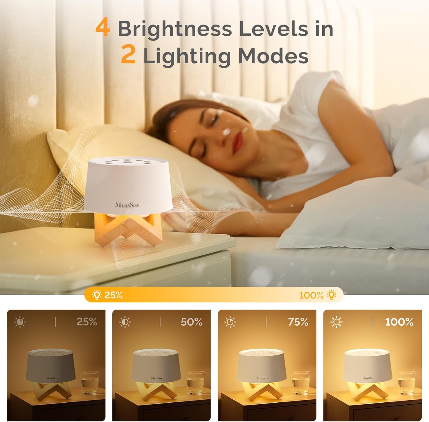 MelodySusie Rechargeable White Noise Machine for Sleep Travel & Salon with Wooden Stand, Sound Machine with 31 Soothing Sounds, Multi-Night…
