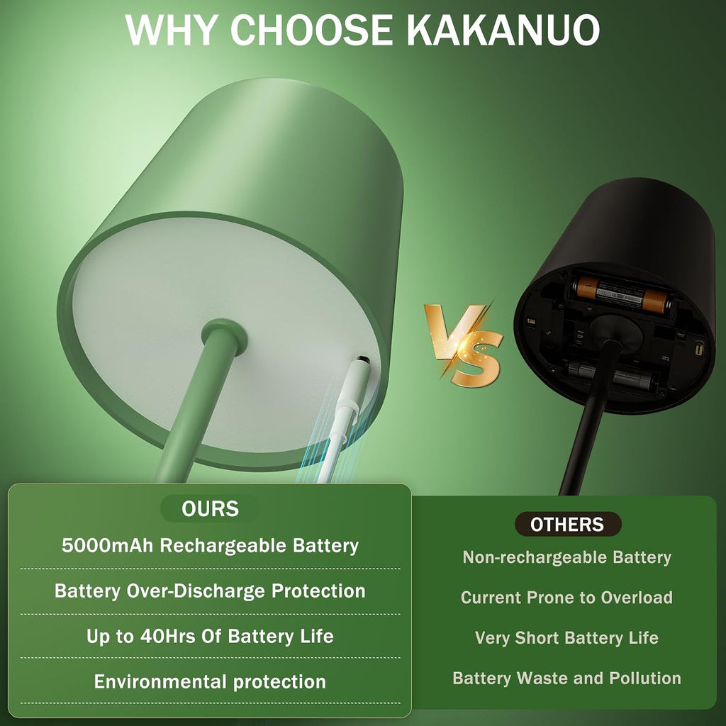 Kakanuo Green Cordless Rechargeable Table Lamp, 2 Pack Portable Desk Lamp with 5000mAh Battery, Touch Control Stepless Dimming, Wireless…