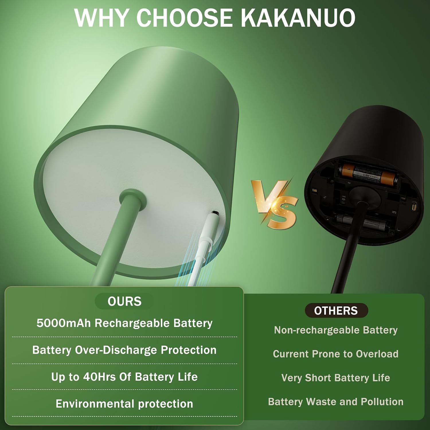 Kakanuo Green Cordless Rechargeable Table Lamp, 2 Pack Portable Desk Lamp with 5000mAh Battery, Touch Control Stepless Dimming, Wireless…