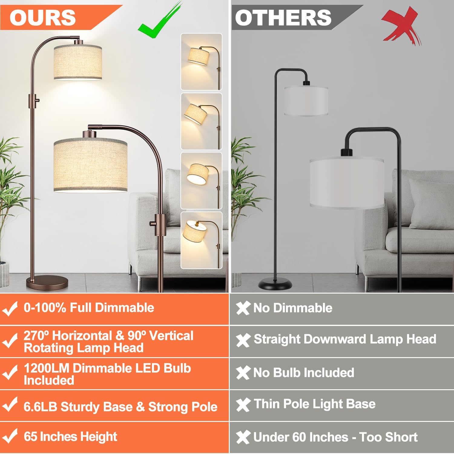 Nintiue Upgraded Modern Arc Dimmable Tall Standing Floor Lamp with Linen Shade, 1200 Lumens LED Bulb Included, for Living & Reading Room…