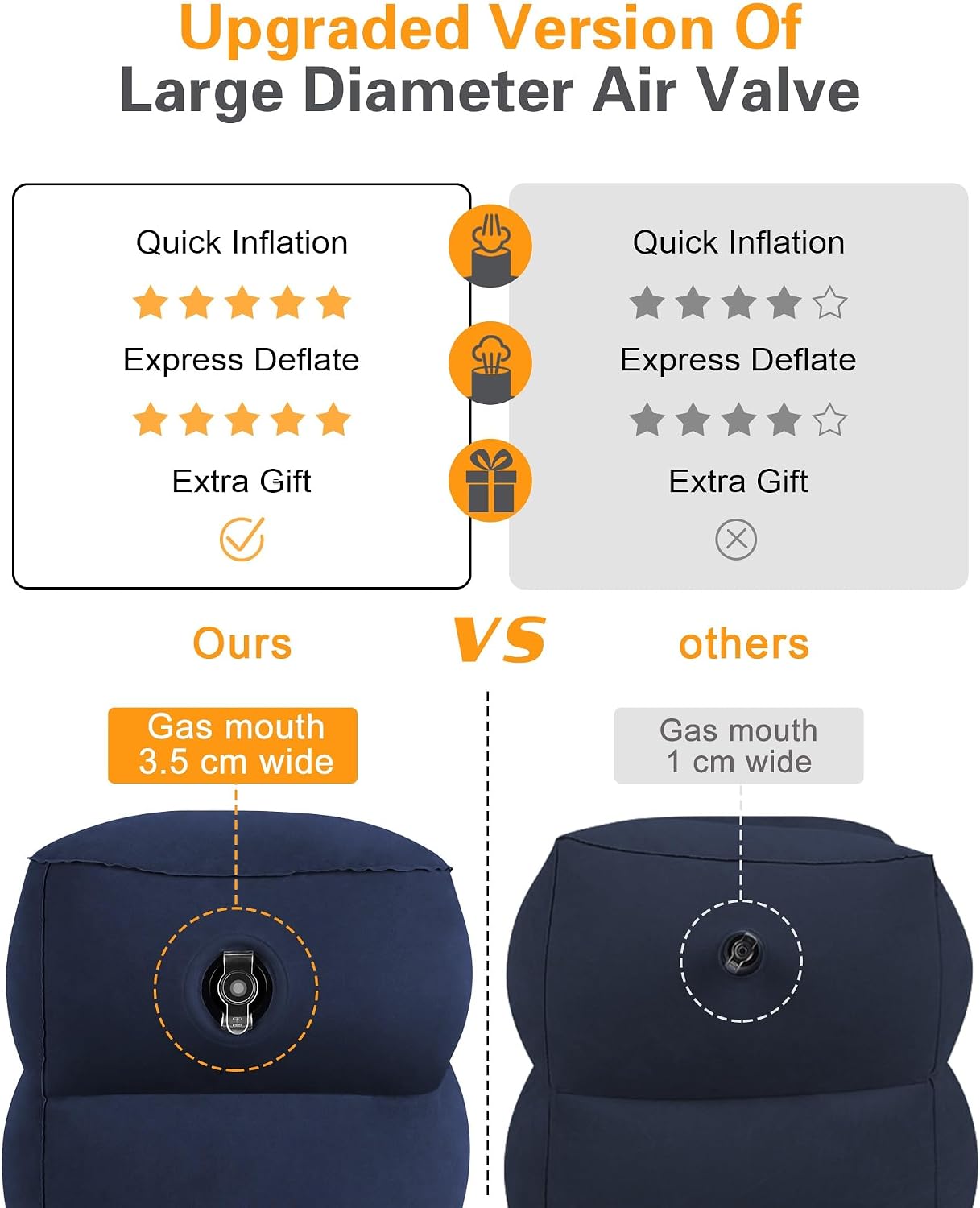 Sunany Inflatable Foot Rest Pillow for Travel, Kids/Adults Airplane Travel Pillow-Adjustable Height Cushions, for Kids to Sleep While Travel…
