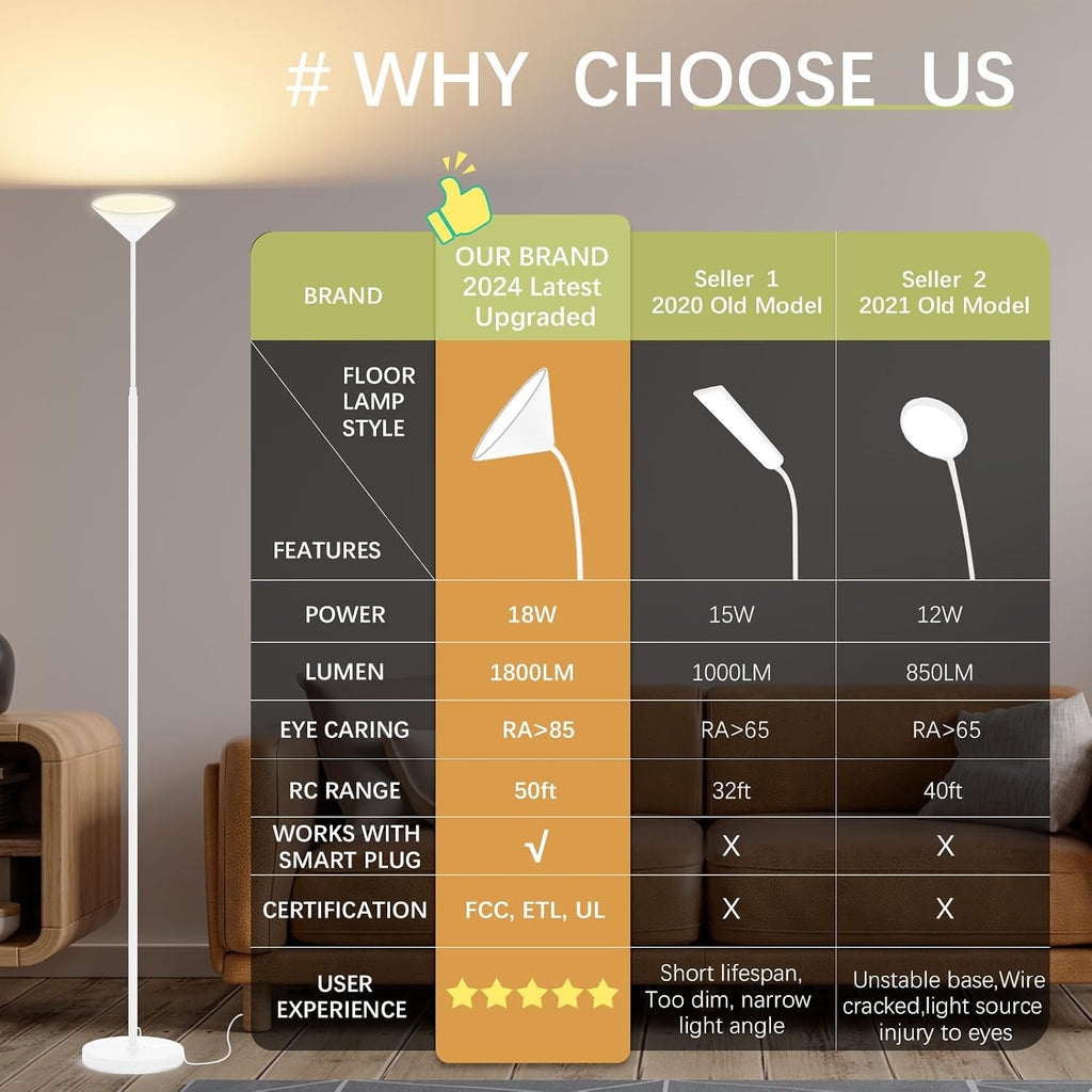 mukuxin LED Floor Lamp, 18W Floor Lamp with Remote & Touch Control, 2700K-6500K Adjustable Eye Caring Standing Light for Living Room…